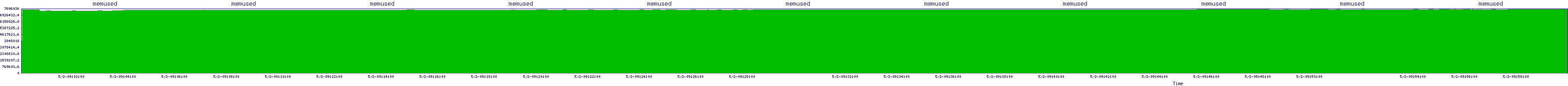 /2025/05/02/09/memused.png