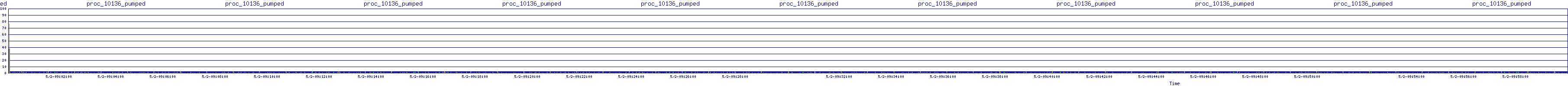 /2025/05/02/09/proc_10136_pumped.png