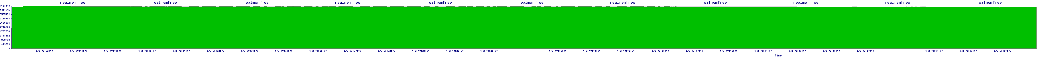 /2025/05/02/09/realmemfree.png