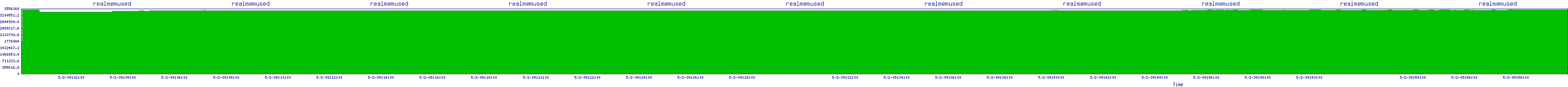 /2025/05/02/09/realmemused.png