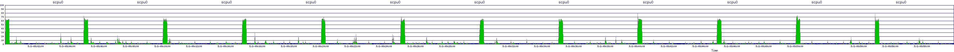 /2025/05/02/09/scpu0.png