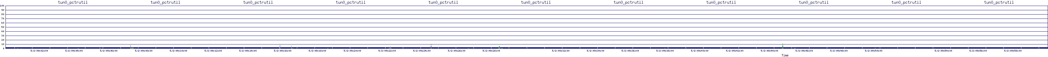 /2025/05/02/09/tun0_pctrutil.png