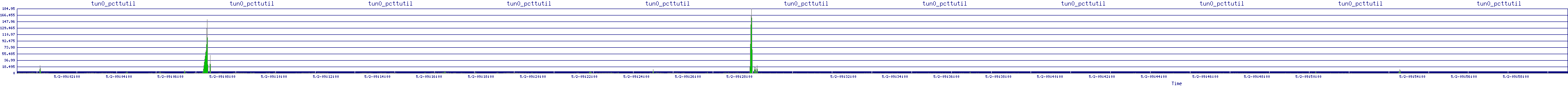 /2025/05/02/09/tun0_pcttutil.png