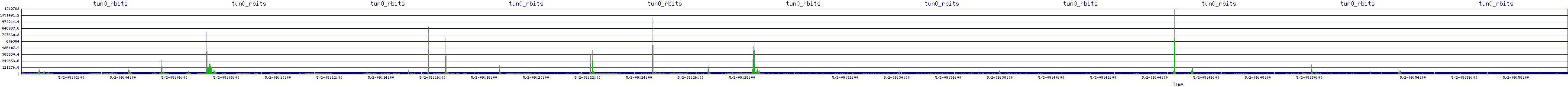 /2025/05/02/09/tun0_rbits.png