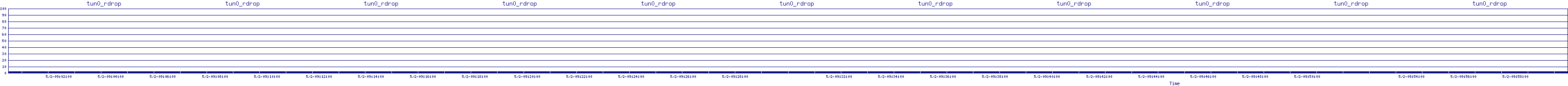 /2025/05/02/09/tun0_rdrop.png