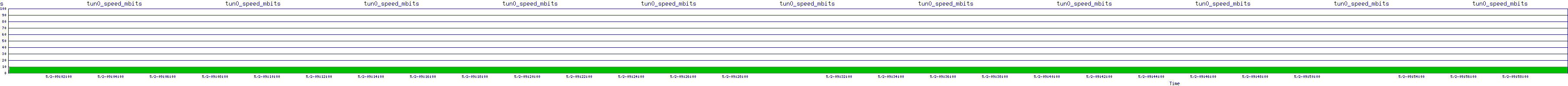 /2025/05/02/09/tun0_speed_mbits.png