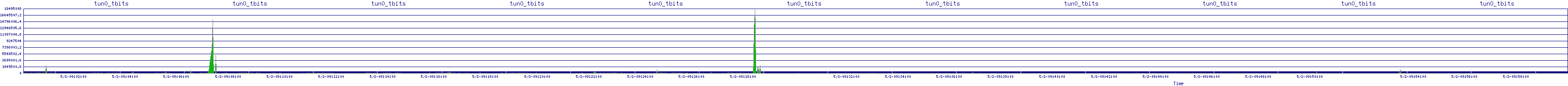 /2025/05/02/09/tun0_tbits.png