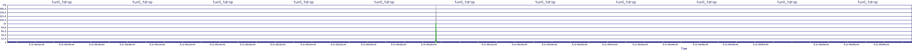 /2025/05/02/09/tun0_tdrop.png