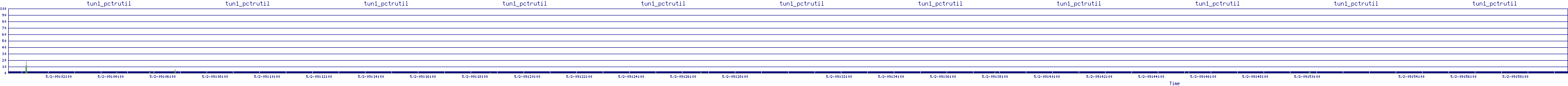 /2025/05/02/09/tun1_pctrutil.png