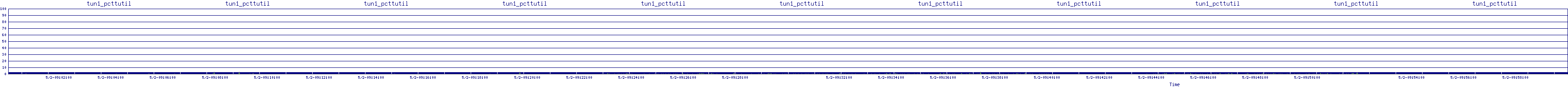 /2025/05/02/09/tun1_pcttutil.png
