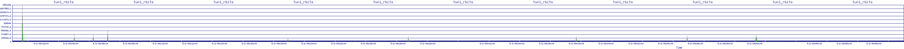 /2025/05/02/09/tun1_rbits.png