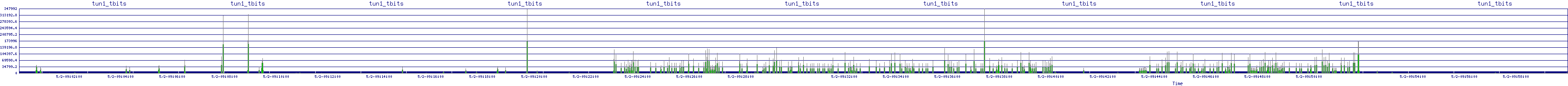 /2025/05/02/09/tun1_tbits.png