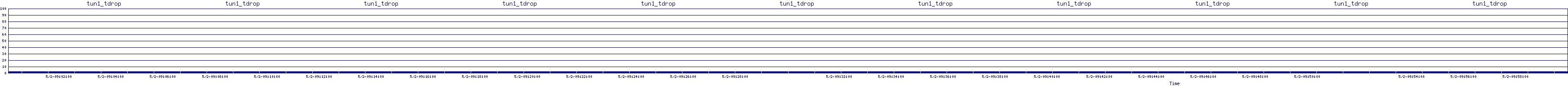 /2025/05/02/09/tun1_tdrop.png