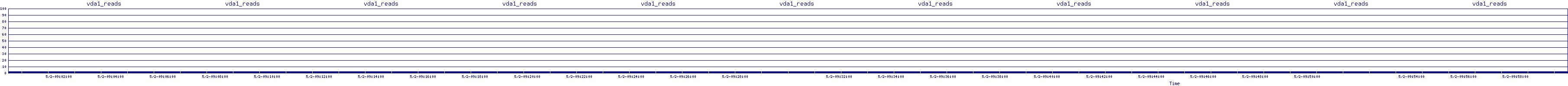 /2025/05/02/09/vda1_reads.png