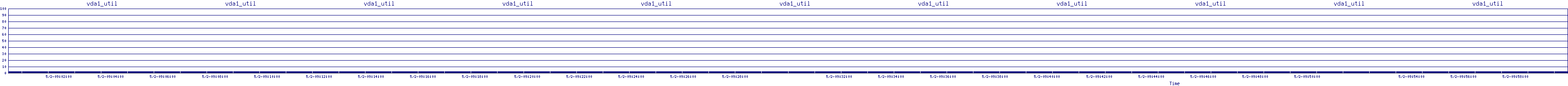 /2025/05/02/09/vda1_util.png