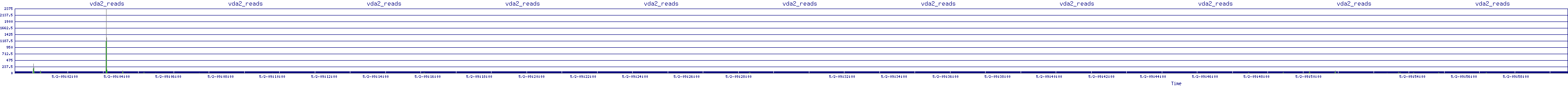 /2025/05/02/09/vda2_reads.png