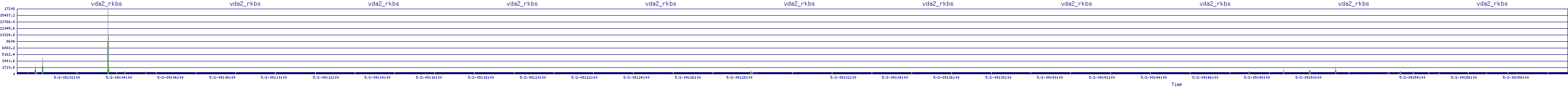 /2025/05/02/09/vda2_rkbs.png
