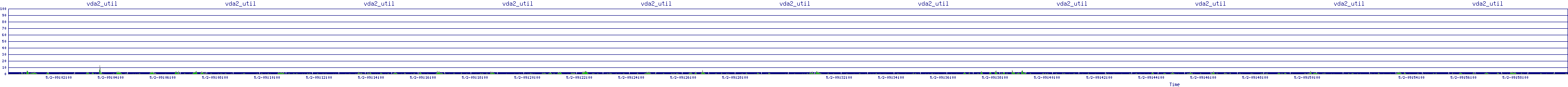 /2025/05/02/09/vda2_util.png