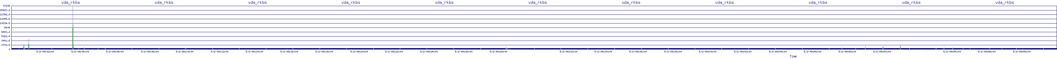 /2025/05/02/09/vda_rkbs.png