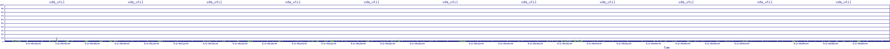 /2025/05/02/09/vda_util.png