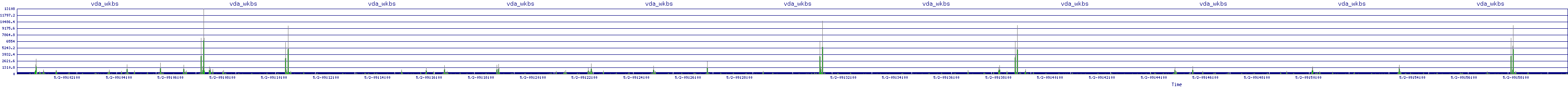 /2025/05/02/09/vda_wkbs.png
