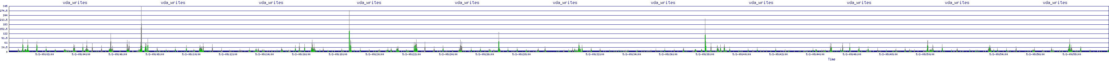 /2025/05/02/09/vda_writes.png
