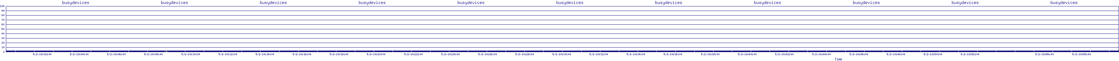 /2025/05/02/10/busydevices.png