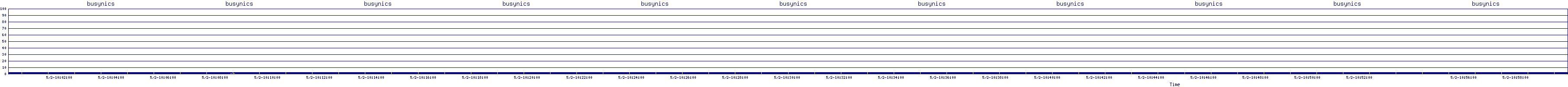 /2025/05/02/10/busynics.png