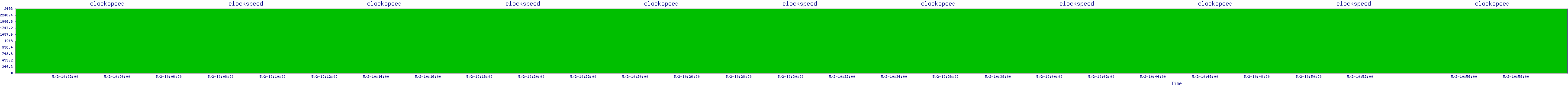 /2025/05/02/10/clockspeed.png