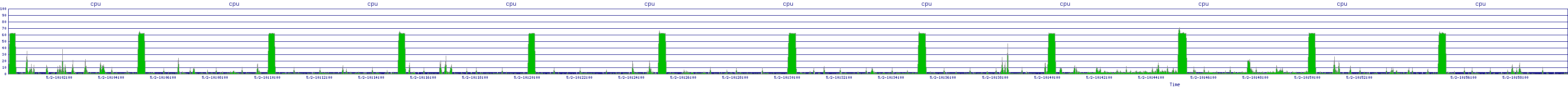/2025/05/02/10/cpu.png