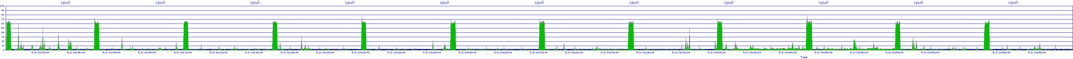 /2025/05/02/10/cpu0.png