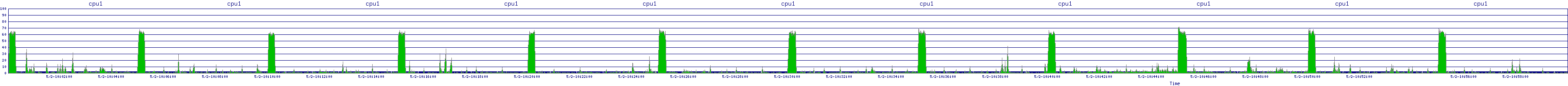 /2025/05/02/10/cpu1.png