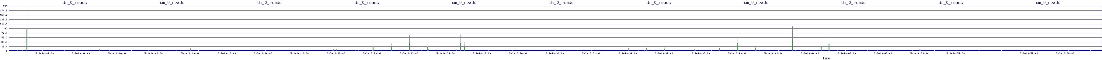 /2025/05/02/10/dm_0_reads.png