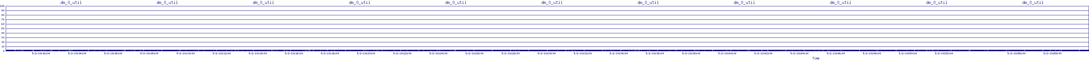 /2025/05/02/10/dm_0_util.png