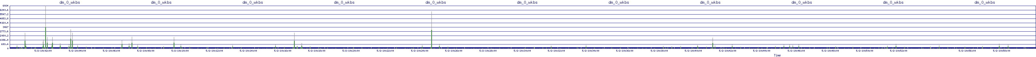 /2025/05/02/10/dm_0_wkbs.png