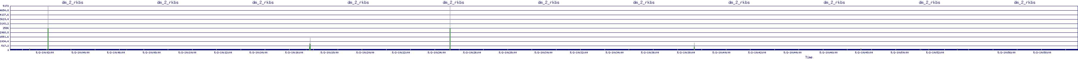 /2025/05/02/10/dm_2_rkbs.png