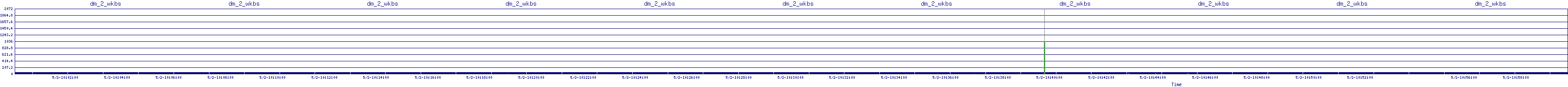 /2025/05/02/10/dm_2_wkbs.png