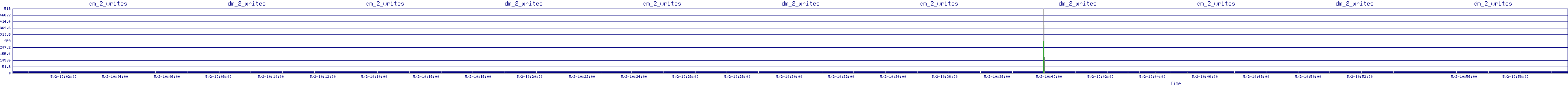 /2025/05/02/10/dm_2_writes.png