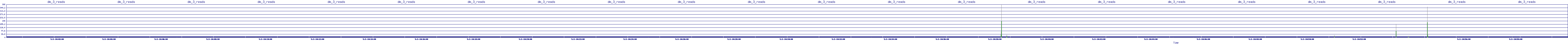/2025/05/02/10/dm_3_reads.png
