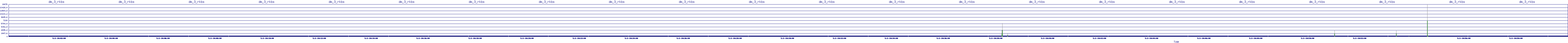 /2025/05/02/10/dm_3_rkbs.png
