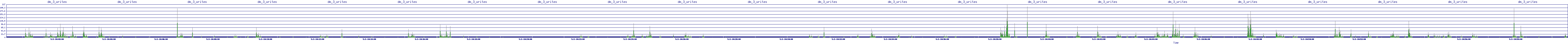 /2025/05/02/10/dm_3_writes.png