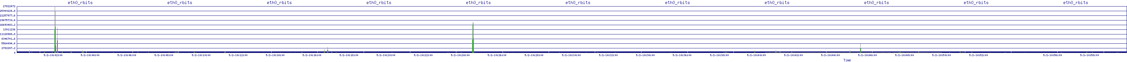 /2025/05/02/10/eth0_rbits.png