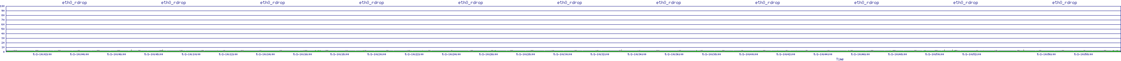 /2025/05/02/10/eth0_rdrop.png