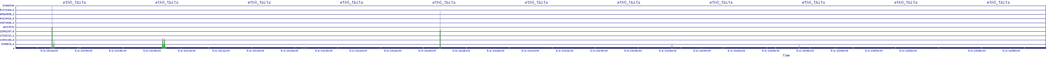 /2025/05/02/10/eth0_tbits.png