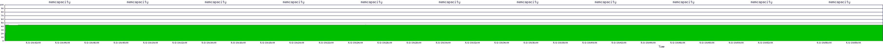 /2025/05/02/10/memcapacity.png