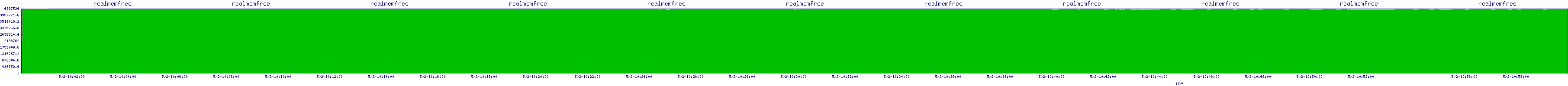 /2025/05/02/10/realmemfree.png
