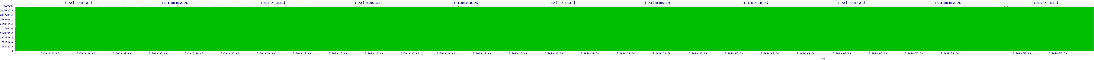 /2025/05/02/10/realmemused.png
