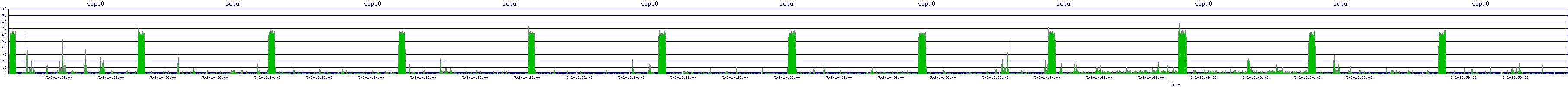 /2025/05/02/10/scpu0.png