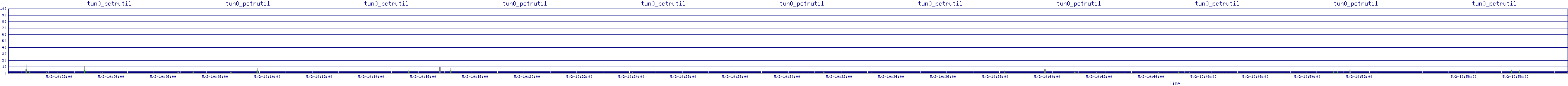 /2025/05/02/10/tun0_pctrutil.png