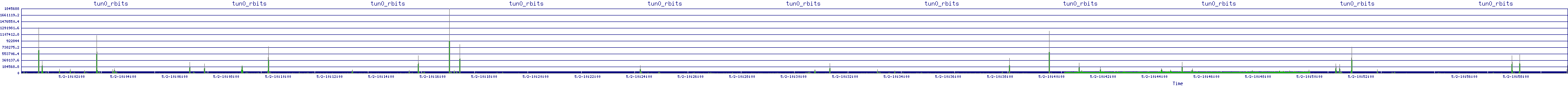 /2025/05/02/10/tun0_rbits.png